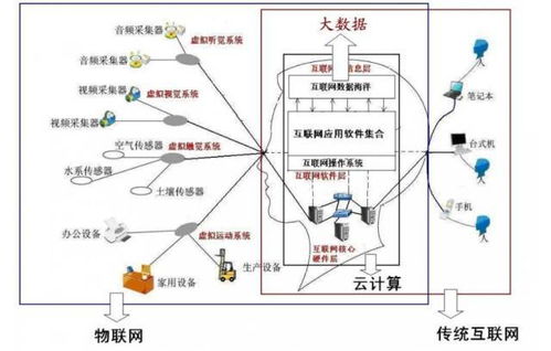 一張圖破解大數(shù)據(jù)、云計(jì)算、物聯(lián)網(wǎng)與移動互聯(lián)網(wǎng)的關(guān)系 互聯(lián)網(wǎng)數(shù)據(jù)服務(wù)全景解析